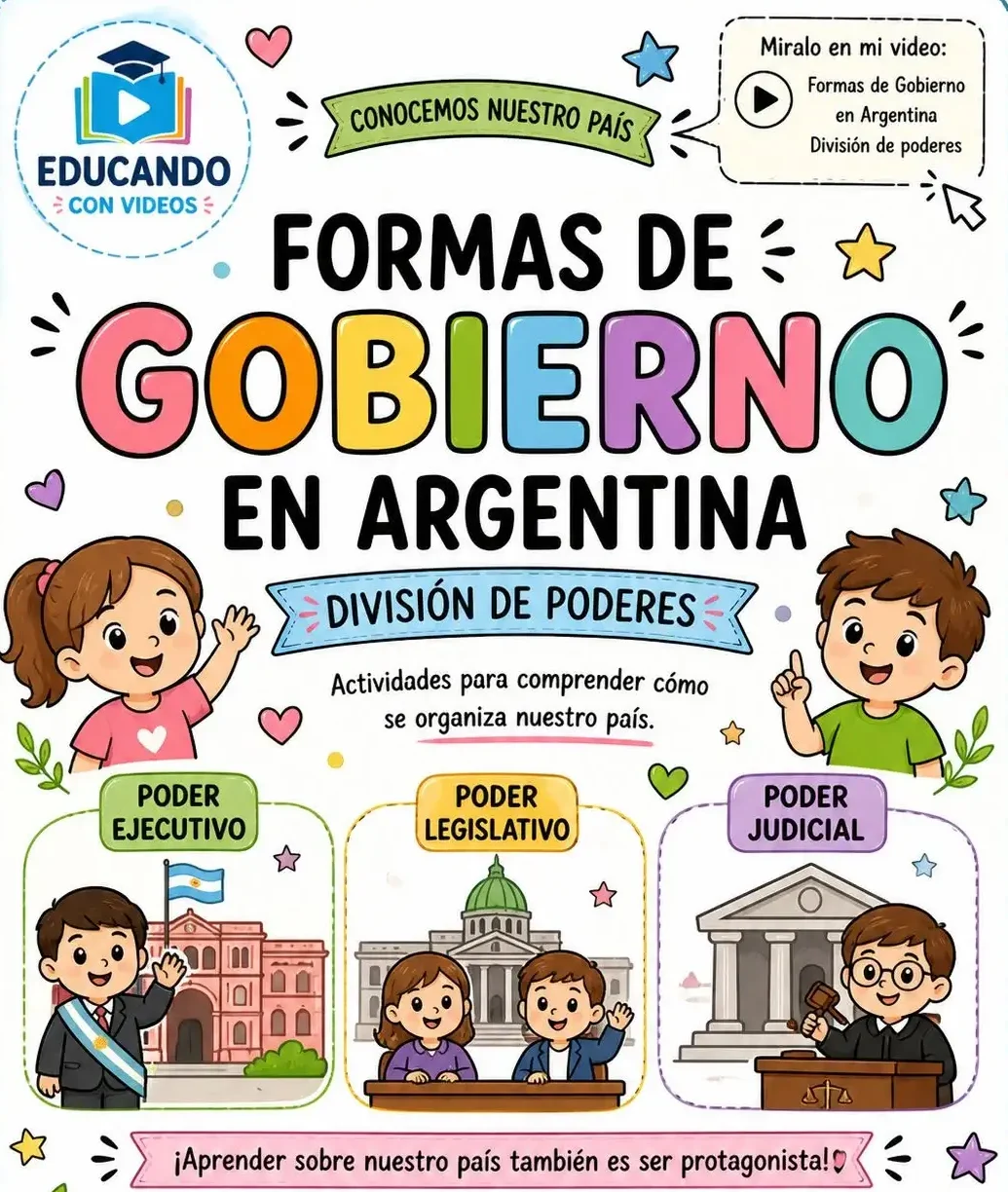 Forma de Gobierno en Argentina