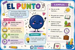 los signos de puntuacion